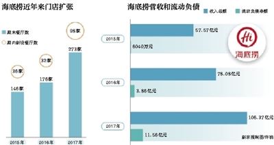 图片来源：新京报